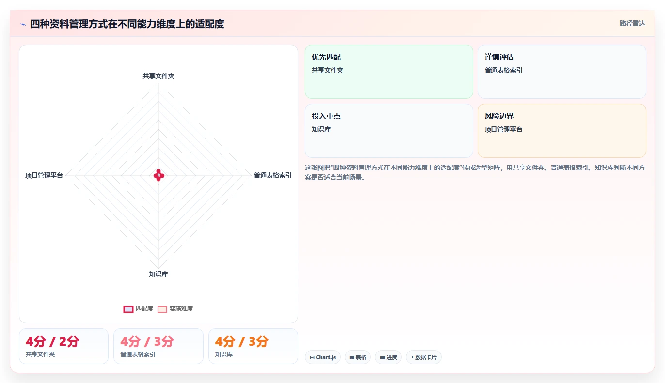 掌握资料收集归档管理的5大秘诀：让你的信息井井有条！