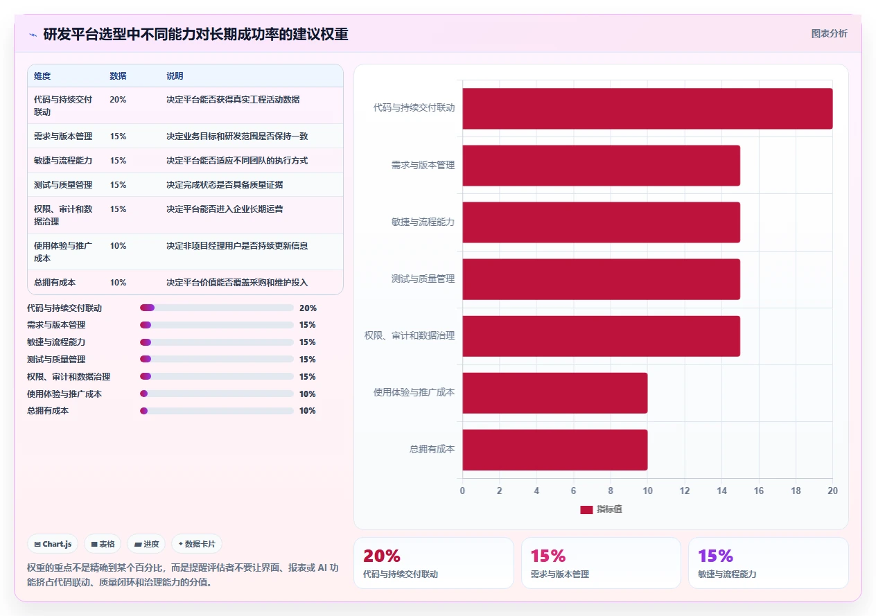 2026 年研发项目管理平台选型指南：8 款主流工具对比分析