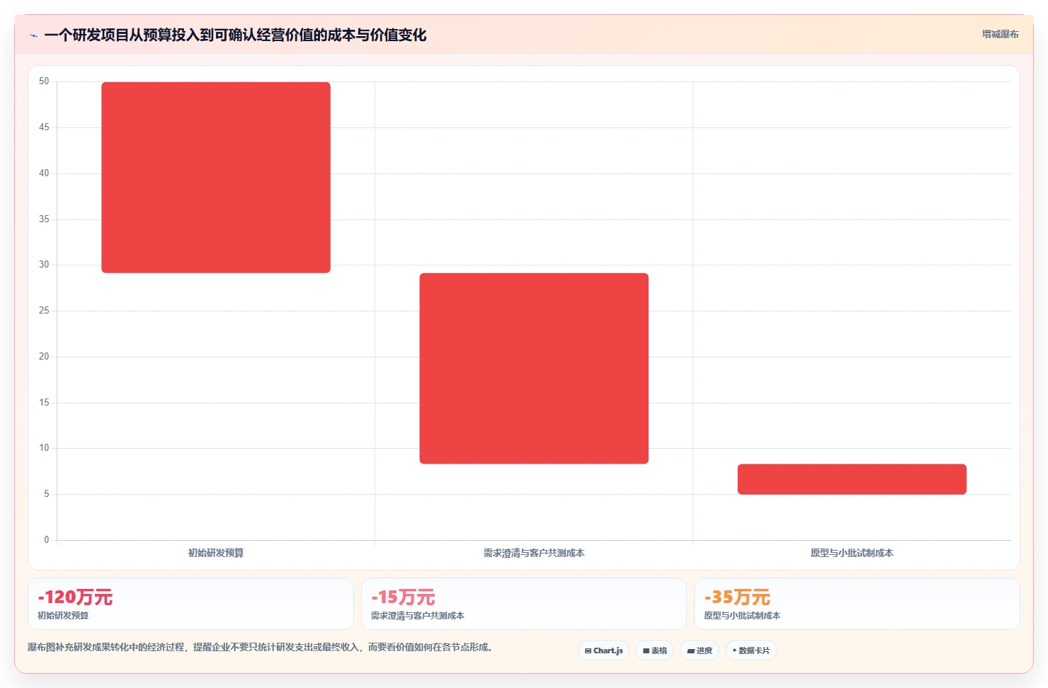 震撼发布:研发全覆盖活动如何彻底改变企业创新格局?