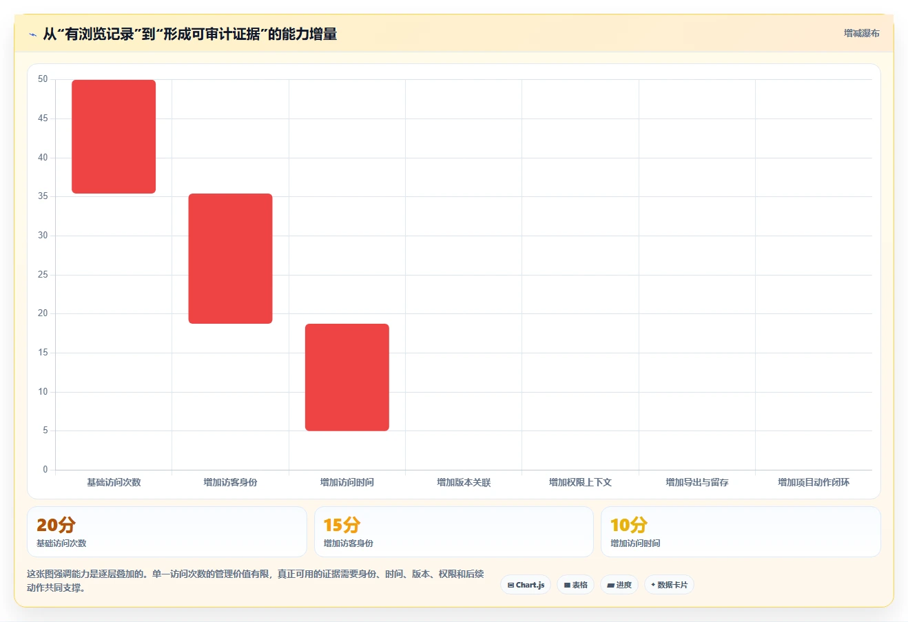项目协作新时代：2026年5大支持查看浏览记录的文档软件工具对比