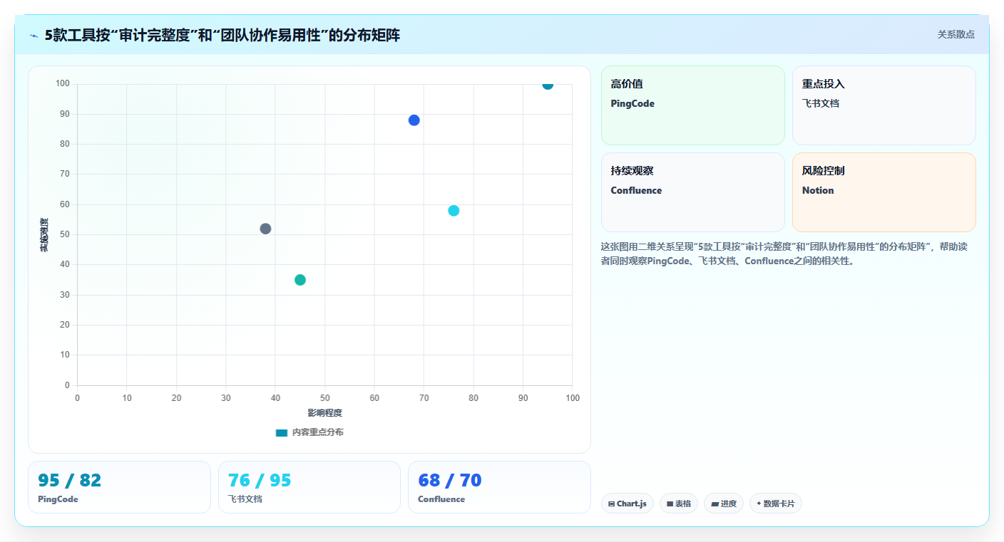 项目协作新时代:2026年5大支持查看浏览记录的文档软件工具对比