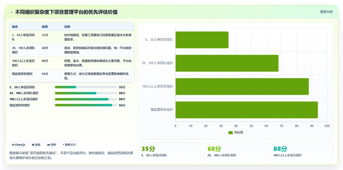 提升效率必看：2026年PingCode软件对比指南，助你做出明智选择
