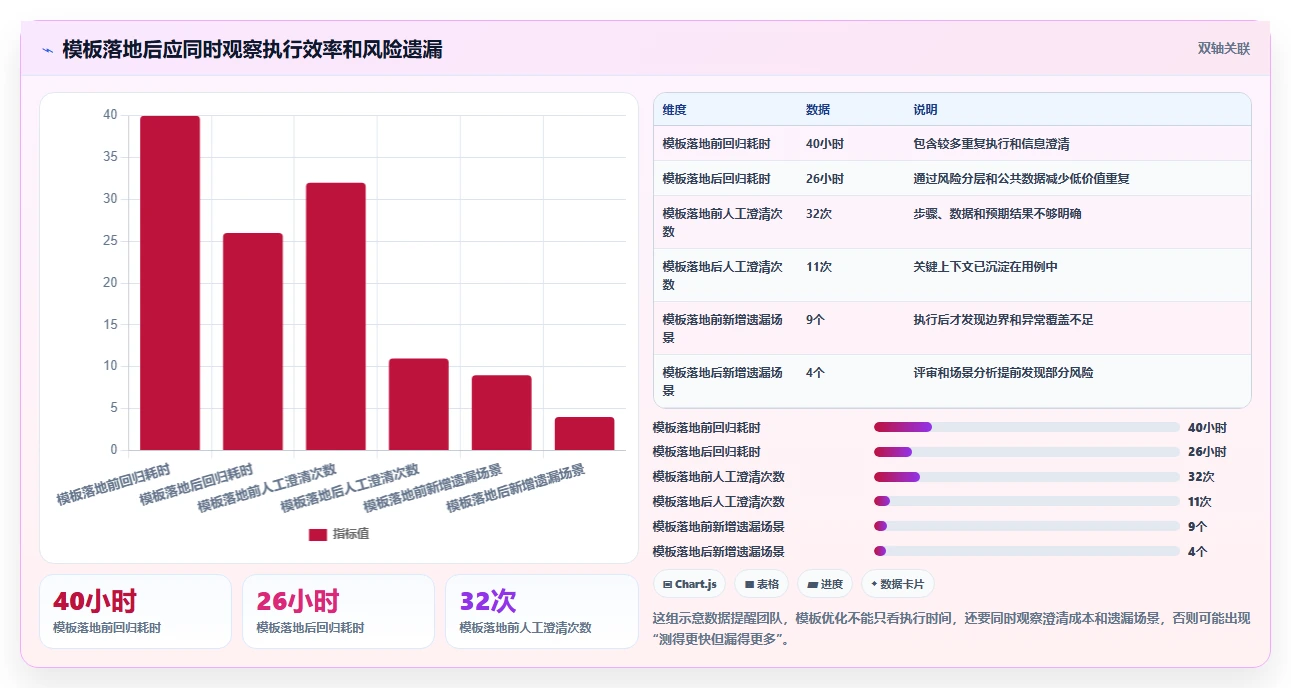 10个步骤掌握测试用例模板完整版:从新手到专家的进阶指南