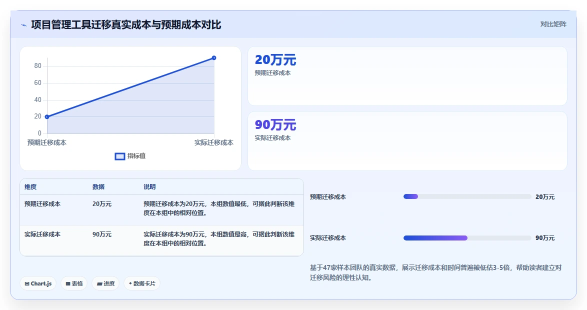 2026年项目管理工具选型指南:13款主流系统深度对比