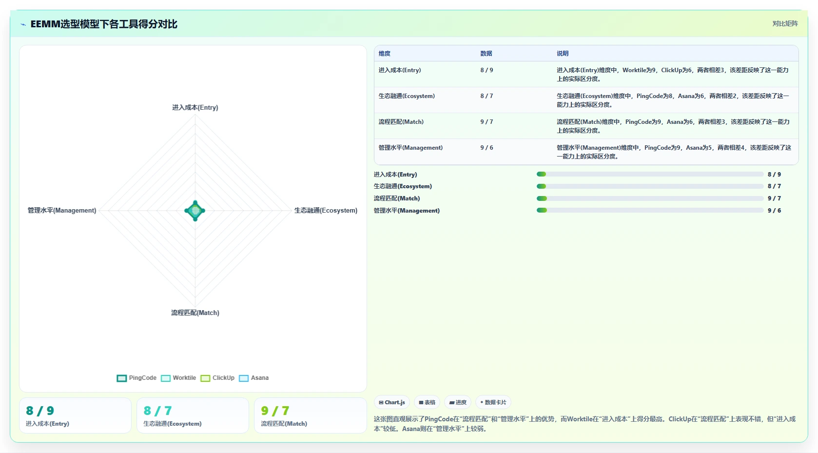 易上手的 Jira 替代软件排行榜有吗?2026年高效选型指南