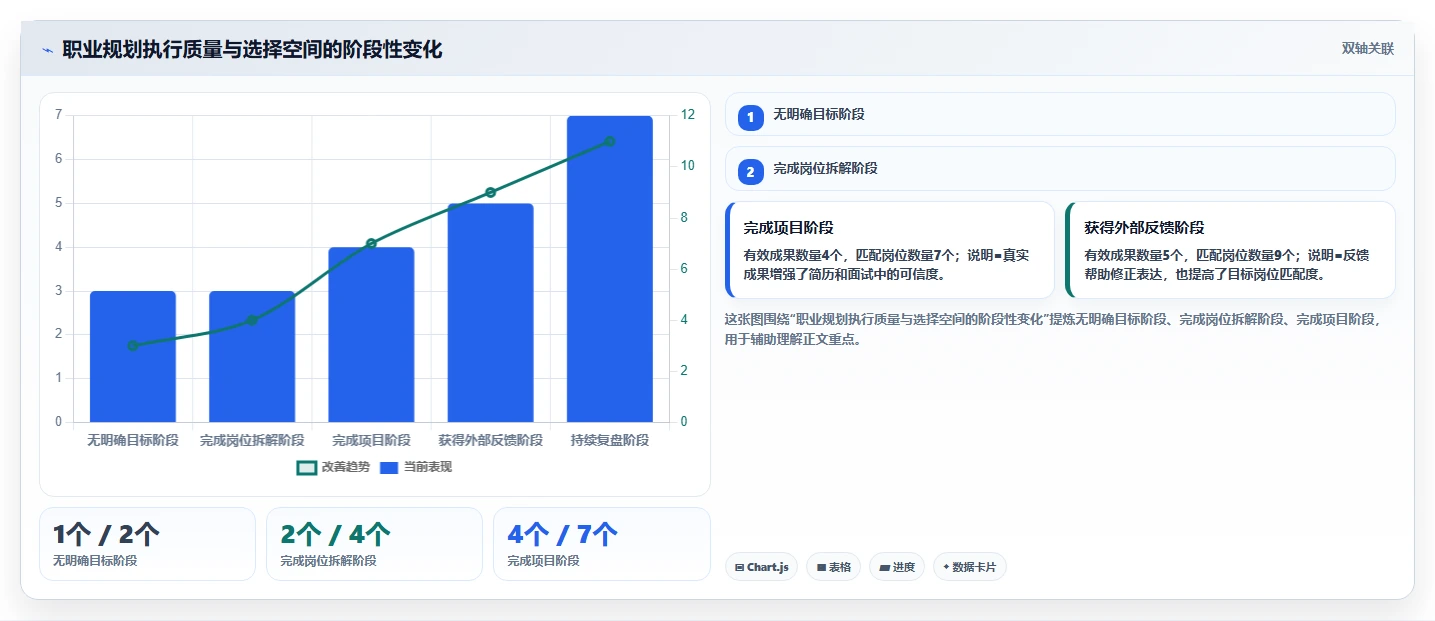 掌握职业规划内容，让你的职场之路更加通畅！5大技巧助你成功