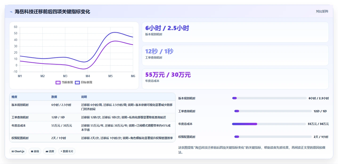实用的产品管理软件哪些值得尝试？2026年场景化选型清单