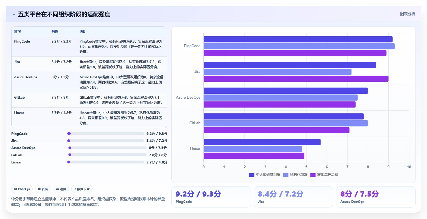 项目管理新趋势:2026年最值得投资的5款PingCode研发管理平台