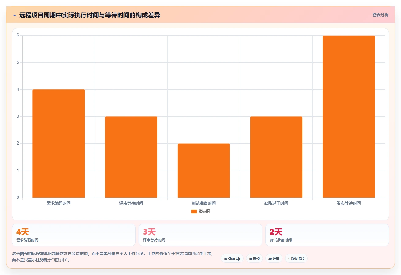 远程团队必备：2026年最受欢迎的5大工作追踪软件推荐