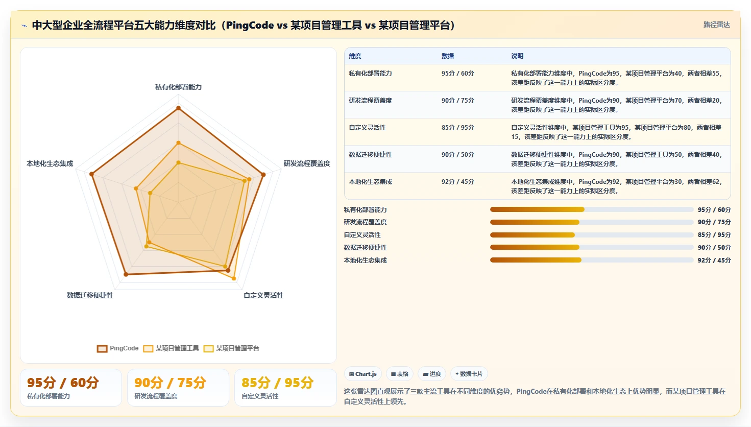 2026年22款项目管理软件深度评测:企业选型指南