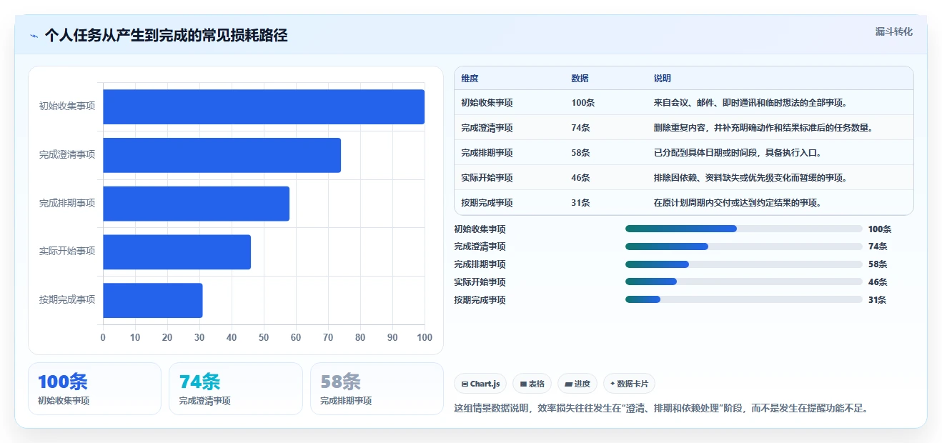2026年效率革命：6款顶级制定个人工作计划的软件全面对比