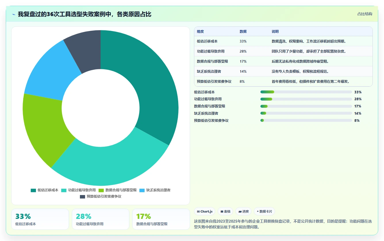 2026年效率倍增:6款顶级工作计划怎么管理工具全面对比