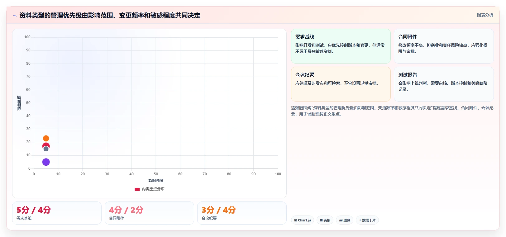 掌握资料管理计划编写的5个秘诀：让你的项目井井有条！