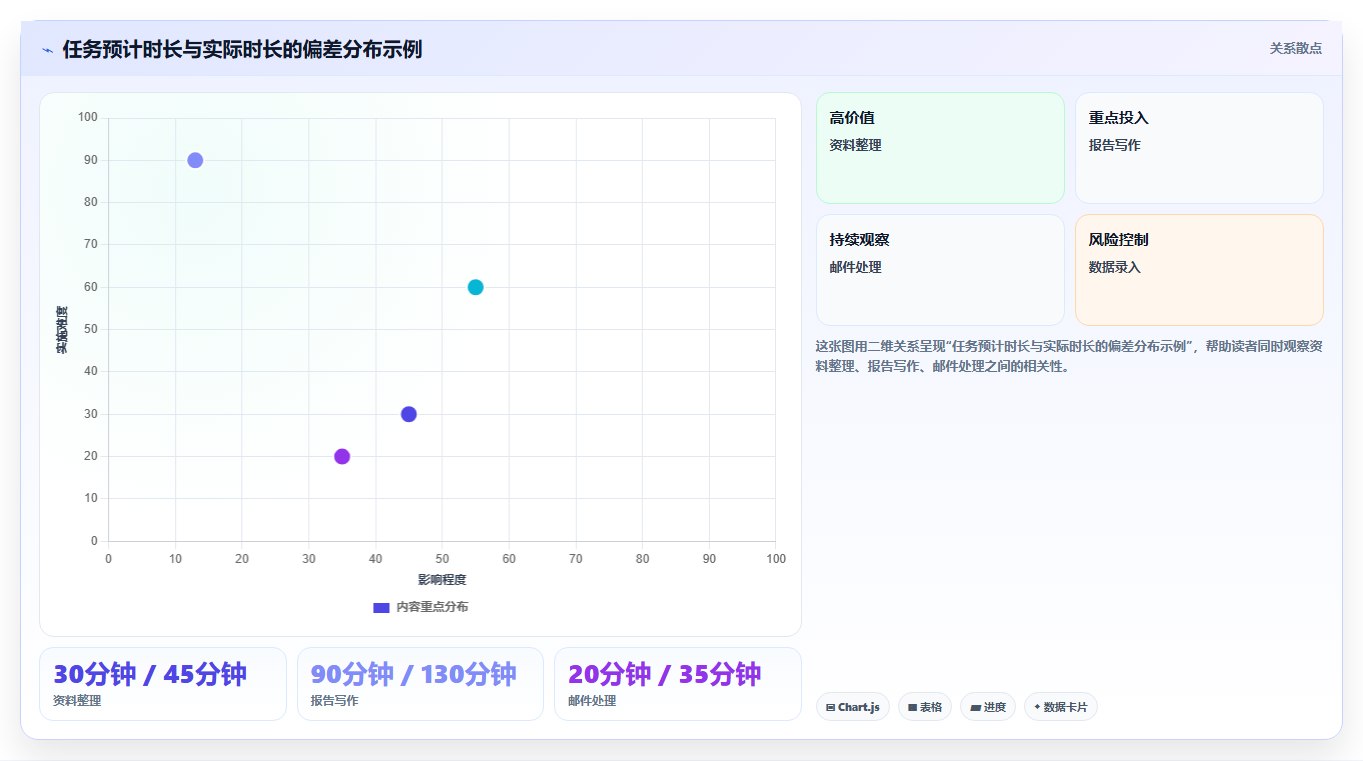 10个超实用的计划表格式模板，让你的时间管理效率翻倍！
