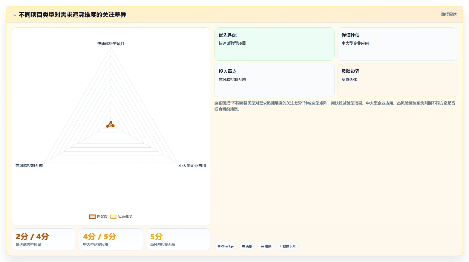 需求追溯性是什么？一文讲清概念、价值与需求管理落地方法