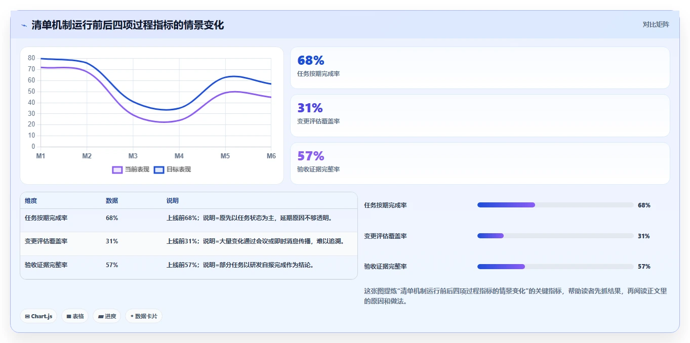 揭秘高效研发团队的秘诀：10个必备的研发项目清单模板
