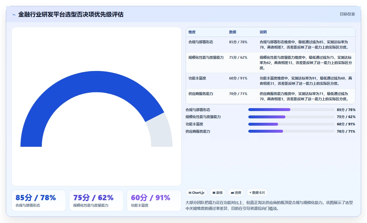 2026 年金融行业研发项目管理平台选型指南：6 款主流方案对比