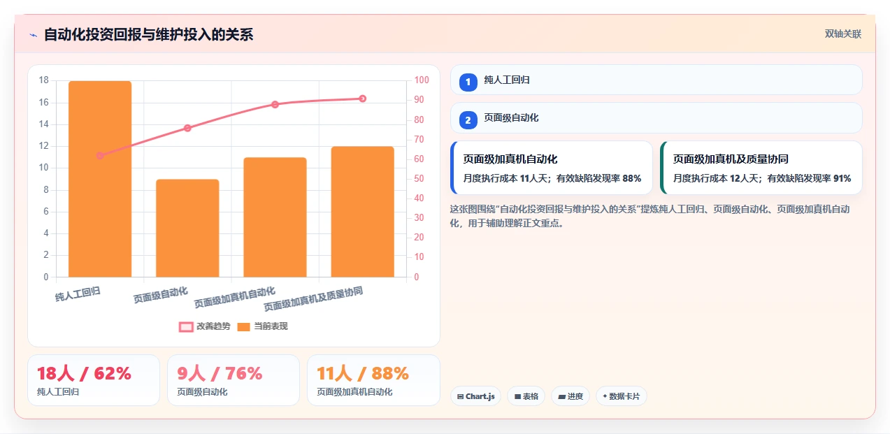 提升小程序质量必看：2026年最值得投资的5款微信小程序自动测试工具推荐