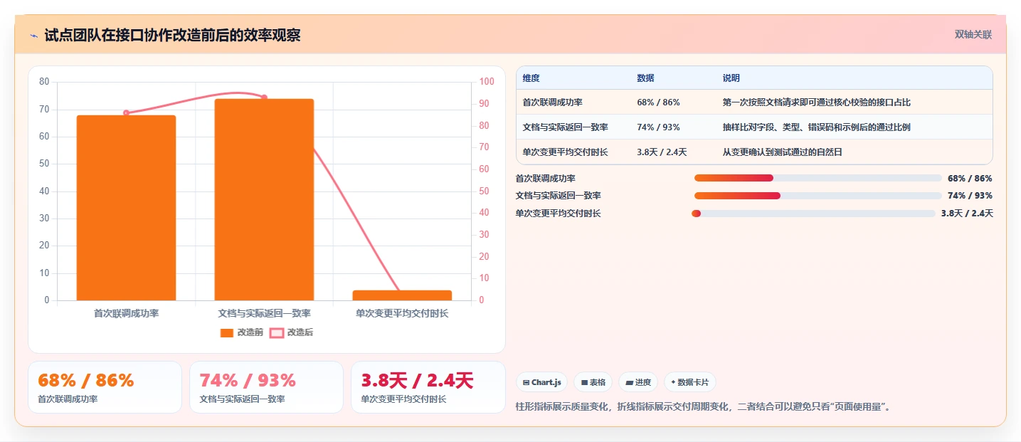 提升协作效率:2026年接口文档在线编辑工具选型指南