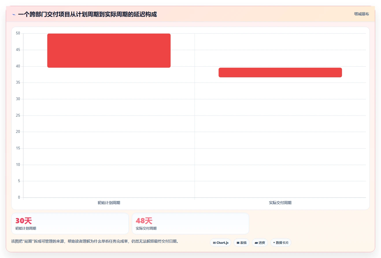 效率革命:8款领先的交付项目管理系统工具对比(2026版)