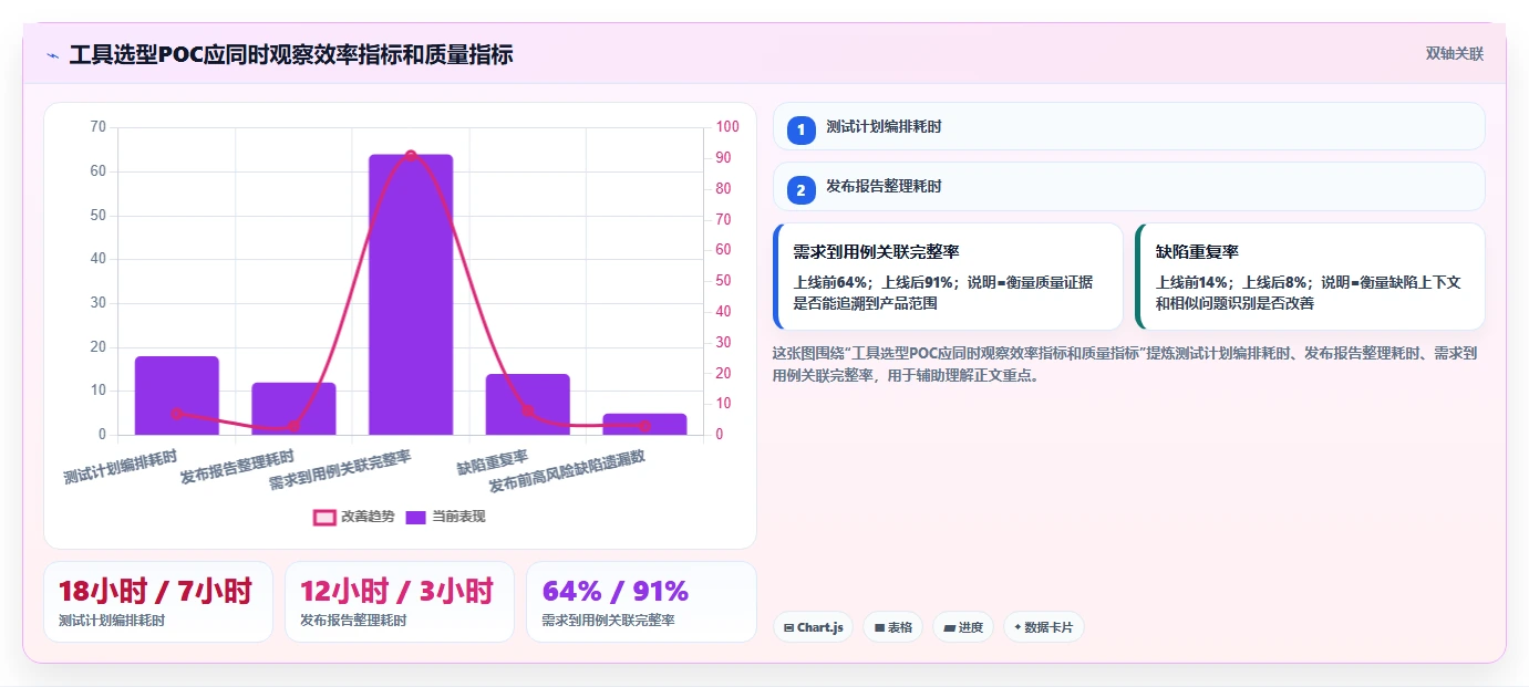 项目管理新趋势:2026年最受欢迎的8大测试任务管理工具盘点
