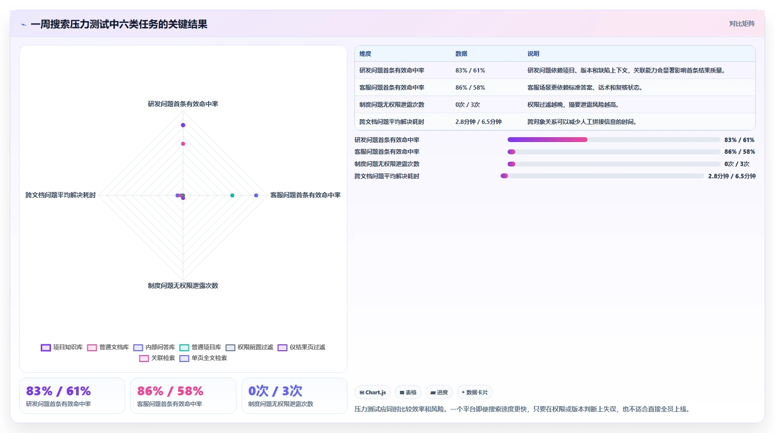 2026年搜索知识库选型指南：6款顶级工具深度对比
