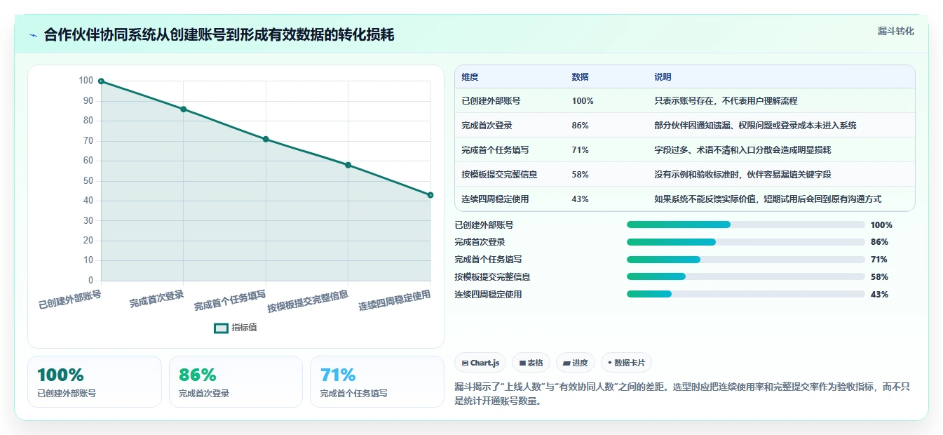 2026年效率之选:6大合作伙伴协同系统工具深度对比