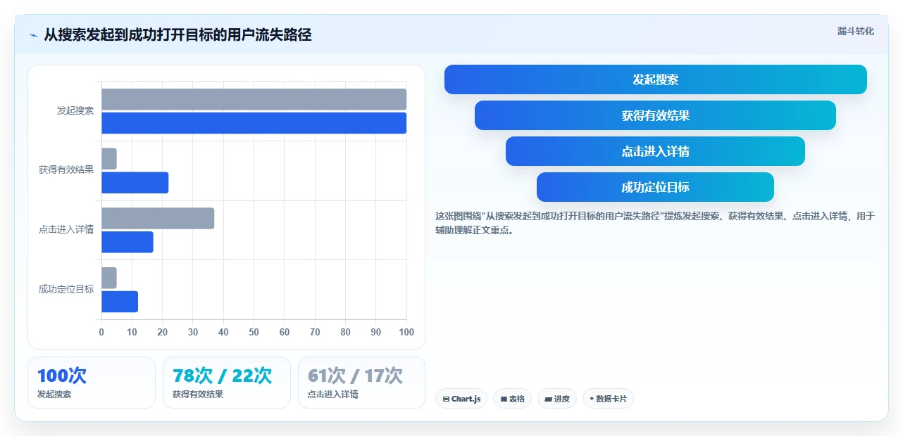 项目管理效率提升：5款顶级搜索框测试点工具推荐