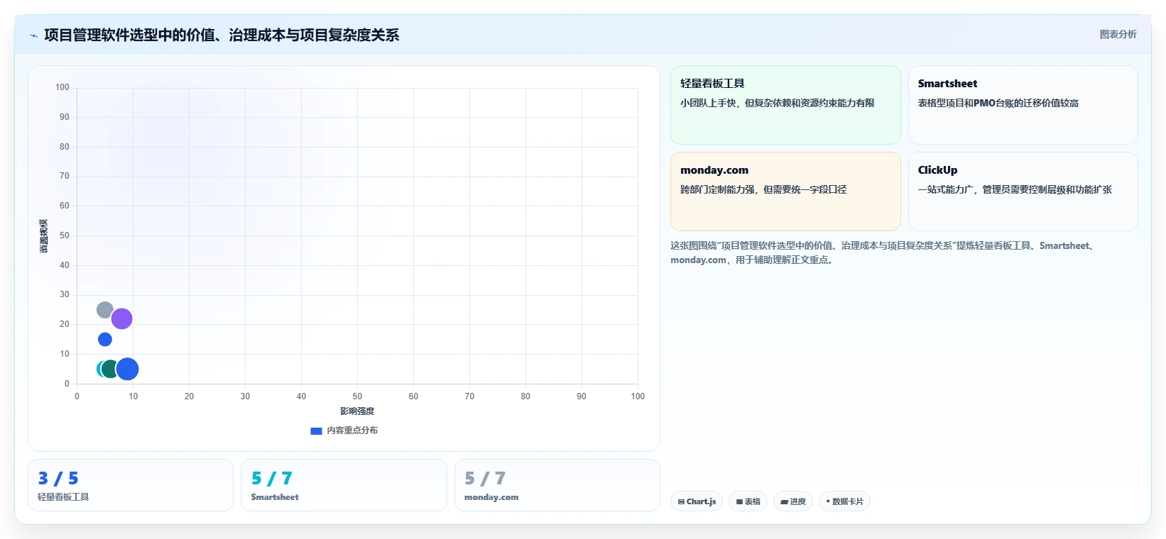 项目管理新趋势：2026年最受欢迎的5大在线做计划图的软件盘点