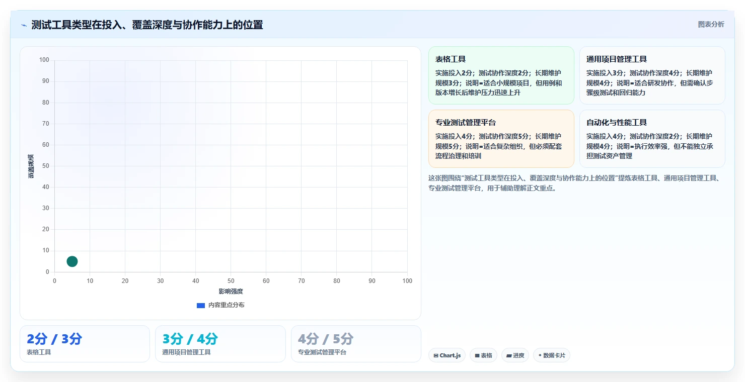 选对工具事半功倍：2026年用户登记软件测试用例设计工具选型指南