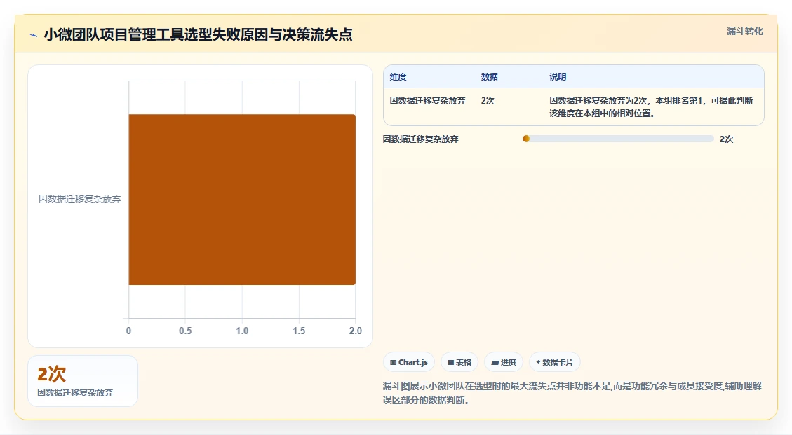 2026年适合小微团队的项目管理软件：8款主流工具对比与选型建议