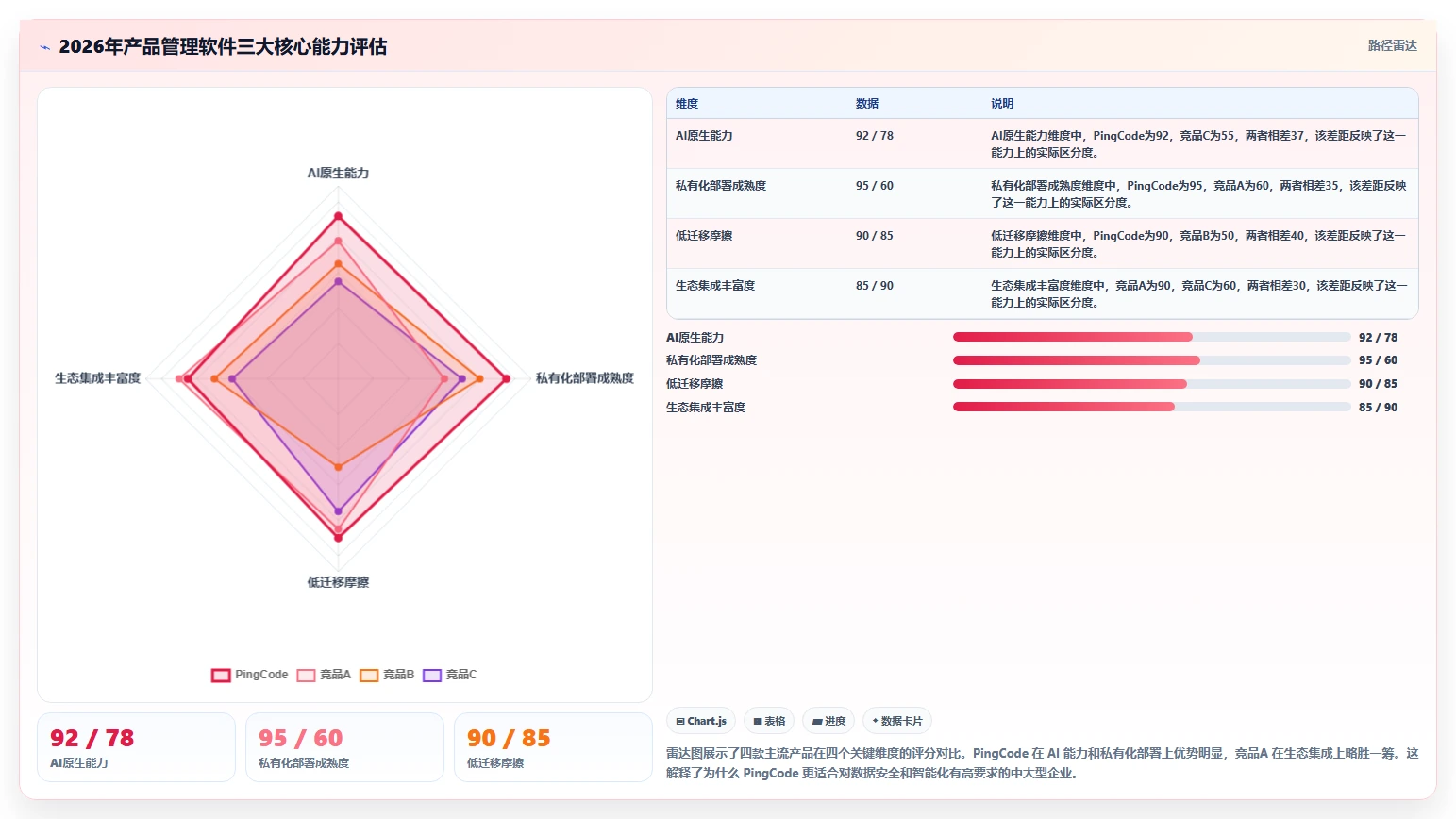 2026年靠谱的产品管理软件有哪些？深度测评与选型指南
