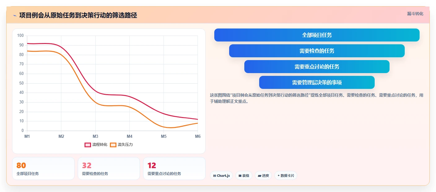 如何制作一份完美的项目进度汇总表格?5个实用技巧助你事半功倍!