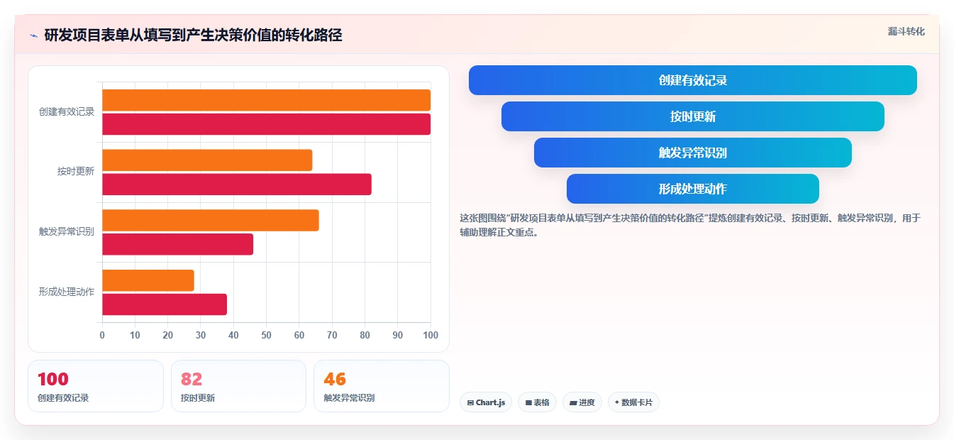 10大高效研发项目管理表单模板:让你的团队效率翻倍!