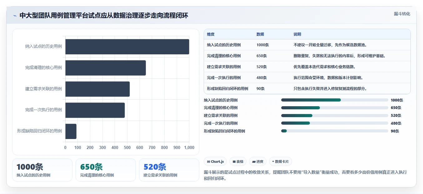 用例管理工具如何提升测试效率?5大技巧让你事半功倍