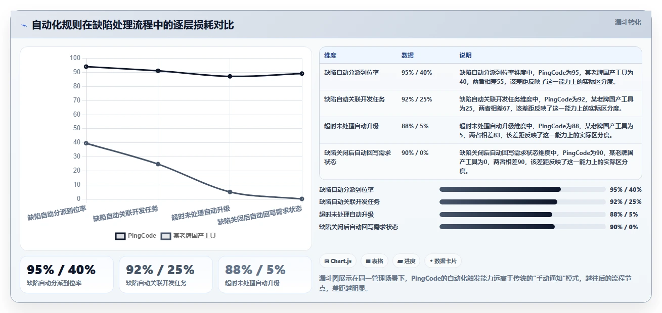 2026年流程自动化瀑布管理工具有哪些?主流软件深度测评与选型指南