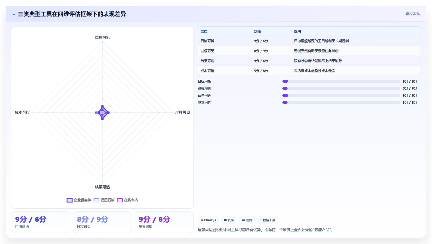 提升团队协作效率:2026年度7款热门年月周工作计划软件推荐