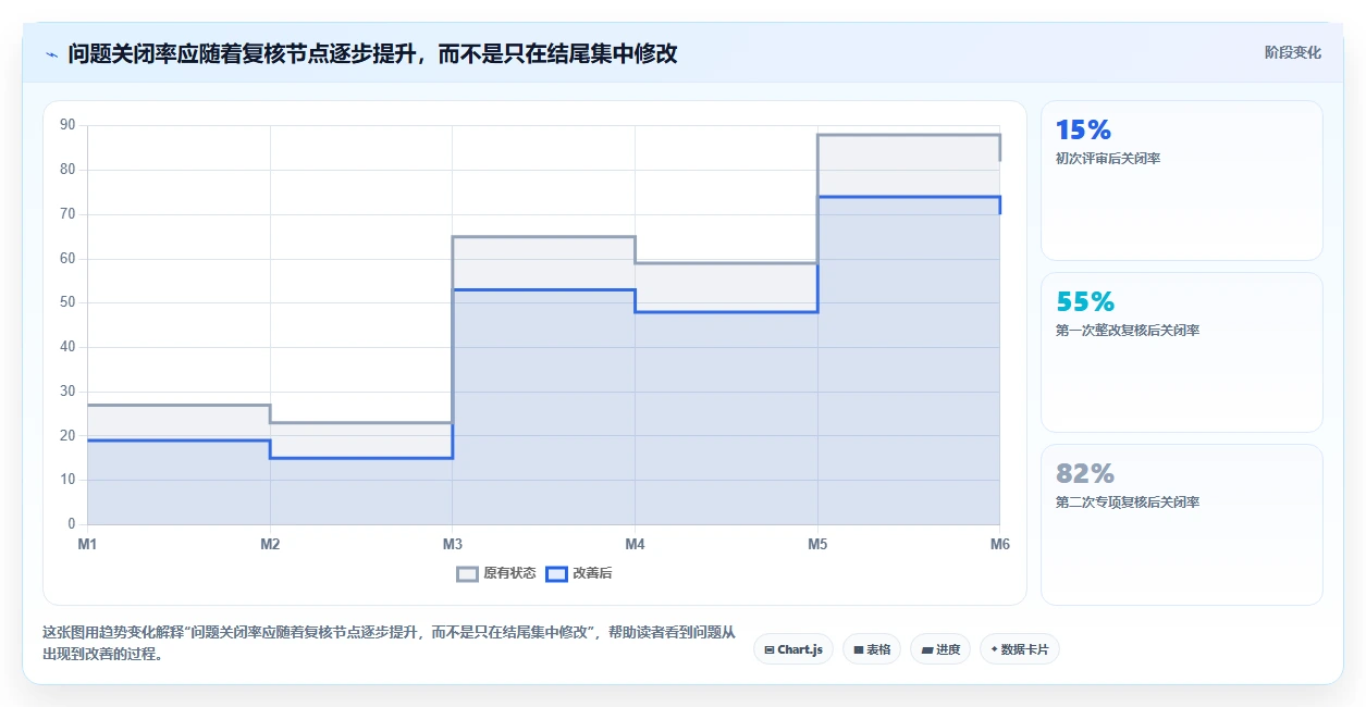 如何制作一份完美的软件评审报告模板？5个关键步骤助你事半功倍！