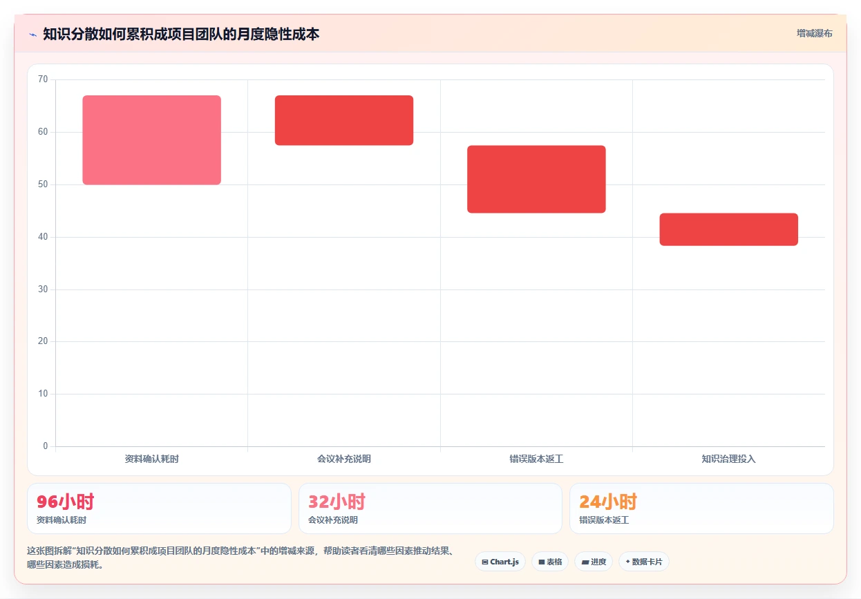 项目管理新趋势:2026年如何使用wiki工具top8排行榜