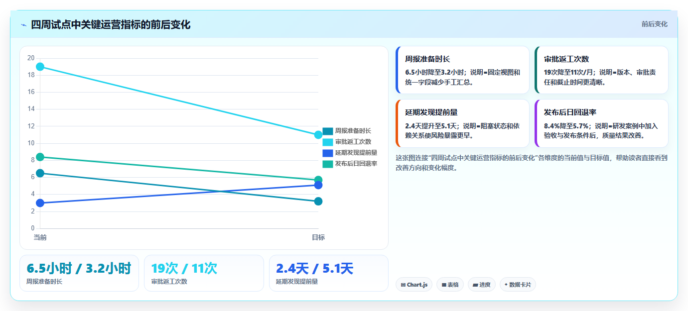 2026年项目管理软件排名:十大主流工具深度测评与选型指南