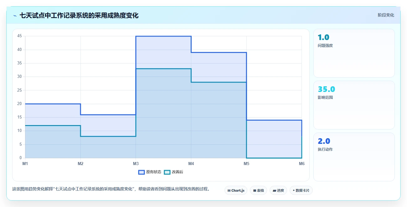 2026年效率之选:6款顶级工作记录相关软件深度对比