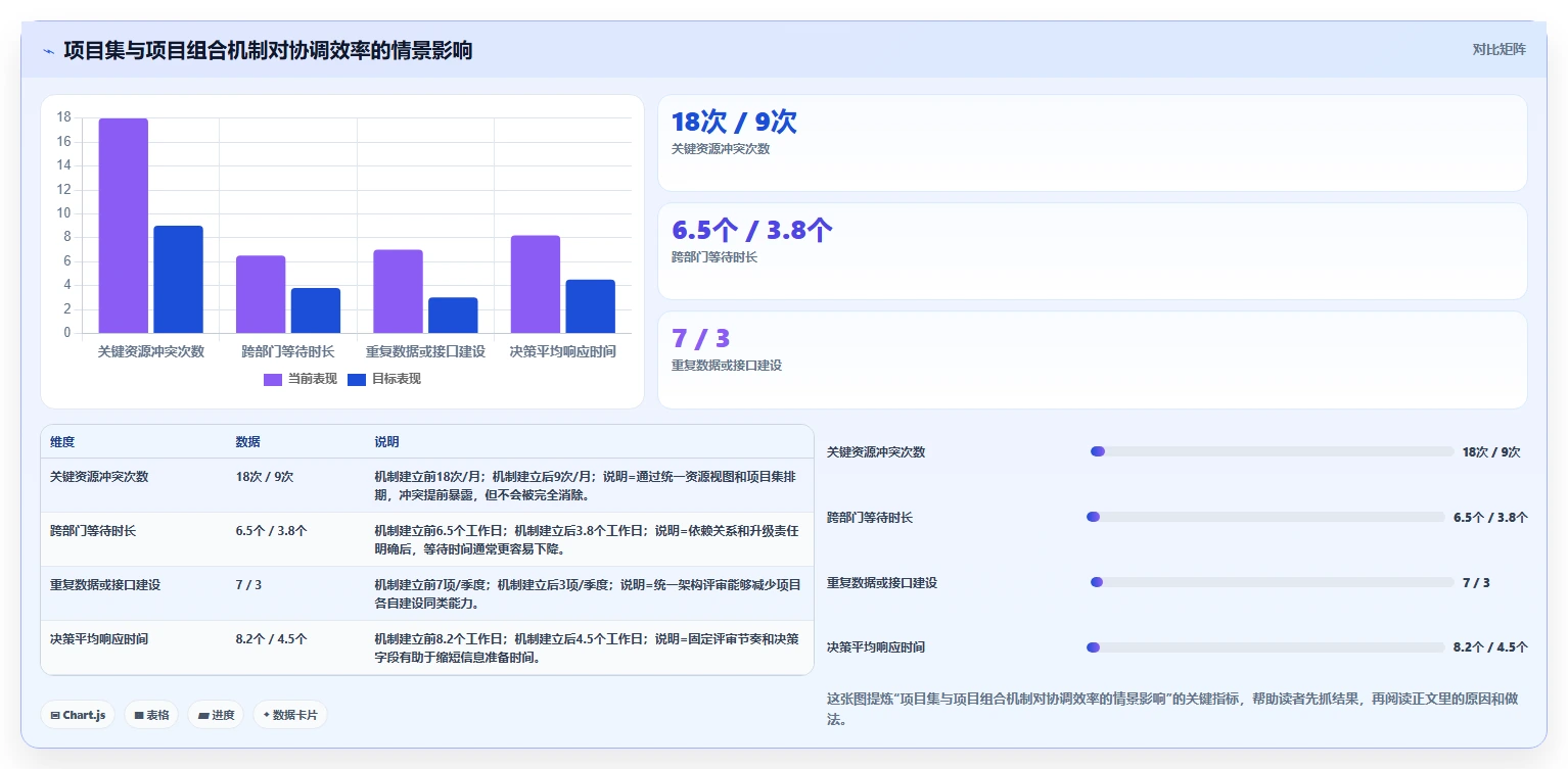 揭秘项目管理利器:项目集和项目组合举例,让你的团队效率翻倍!