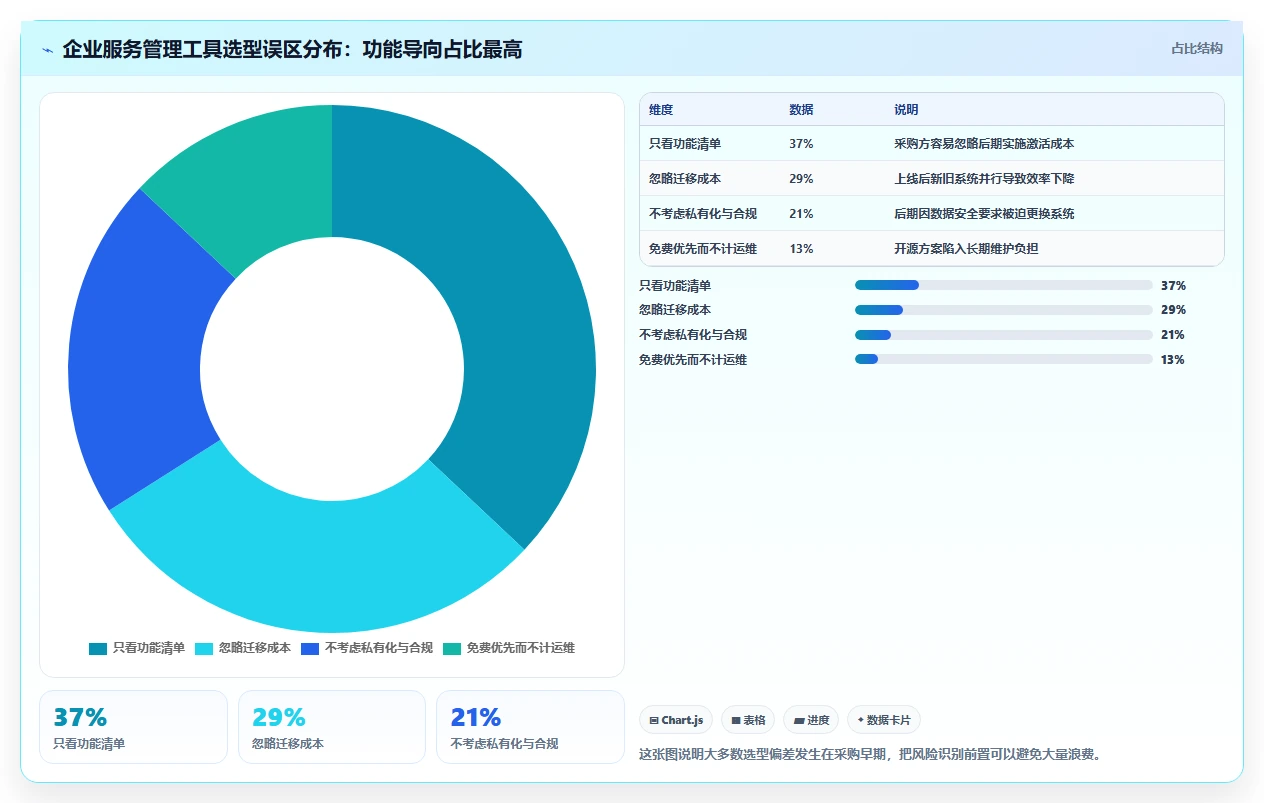 突破效率瓶颈:2026年最值得投资的5大服务管理工具