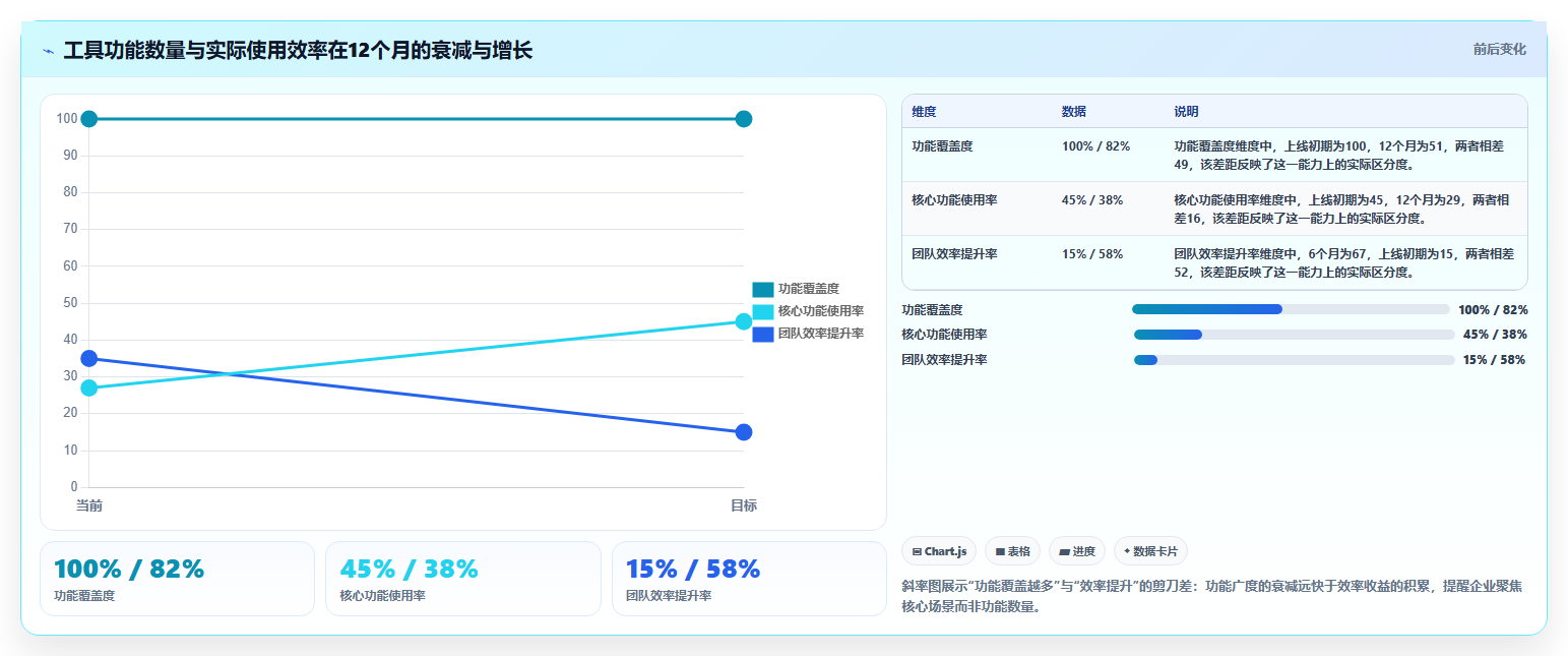 数字化管理工具是什么?2026年企业必备的5大工具推荐