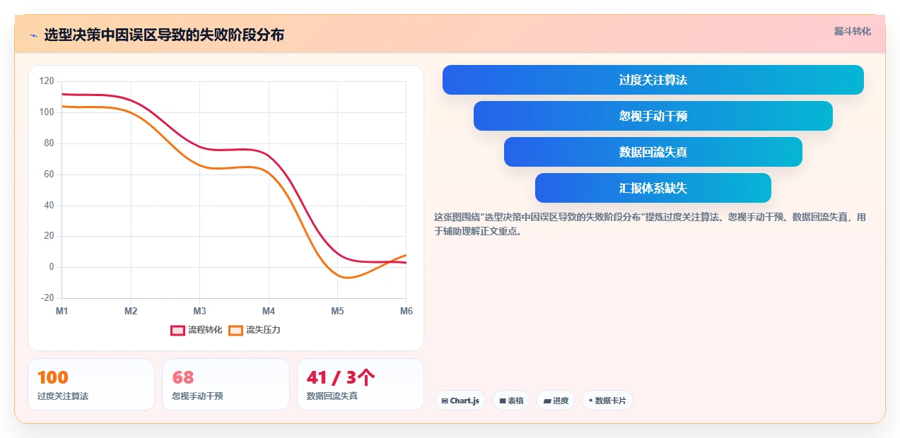 2026年8款主流项目交付排期系统对比:提升交付确定性的选型指南