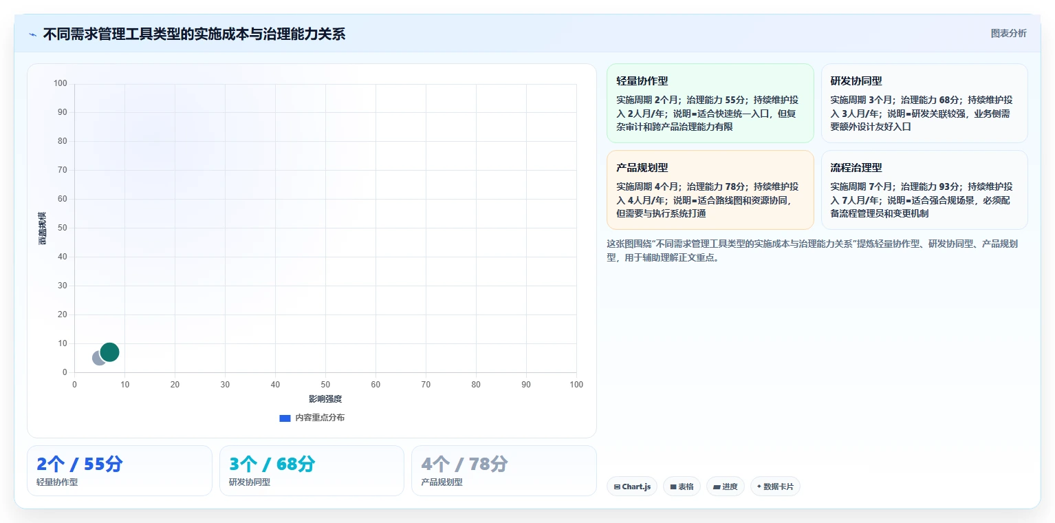 2026年企业级需求管理工具哪个更高效:深度测评与选型指南