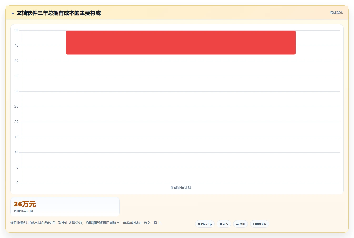 提升团队协作效率:2026年度5大国外文档软件选型指南