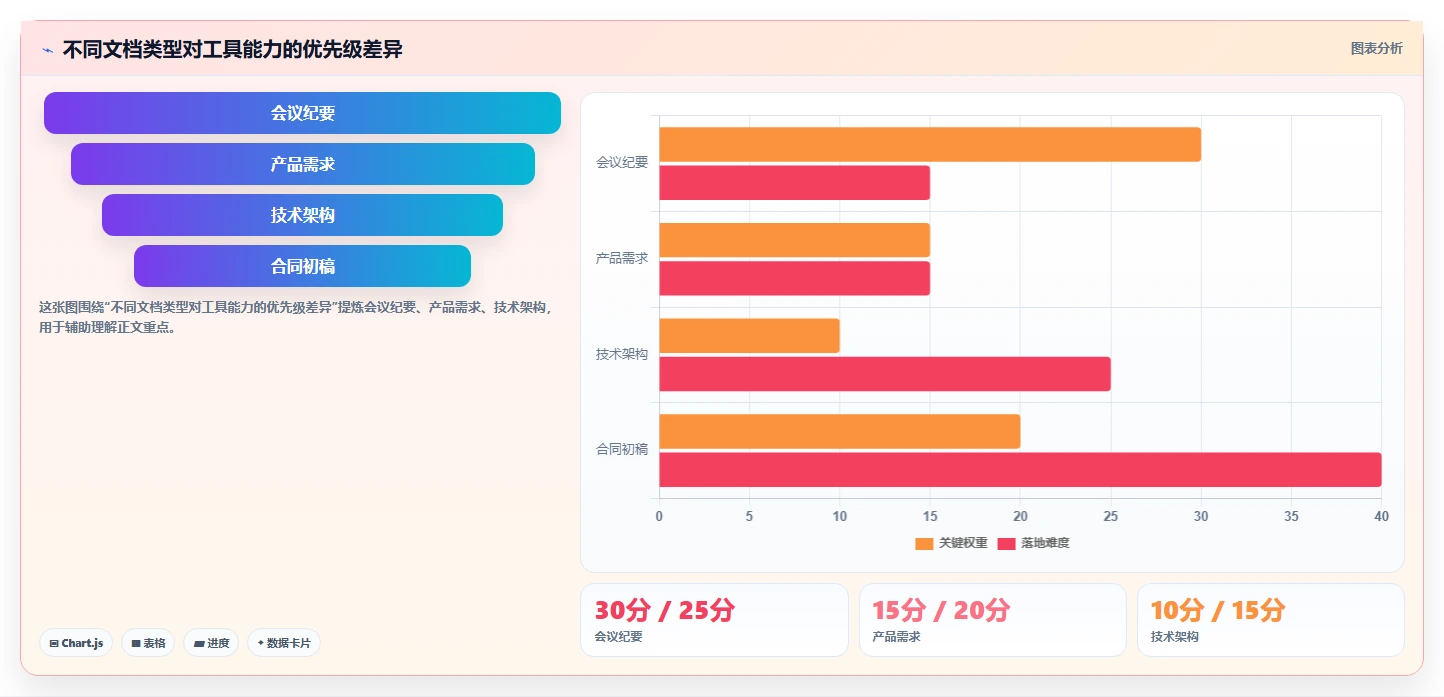 远程办公必备：2026年7款支持多人在线编辑文档的工具推荐，让协作更高效