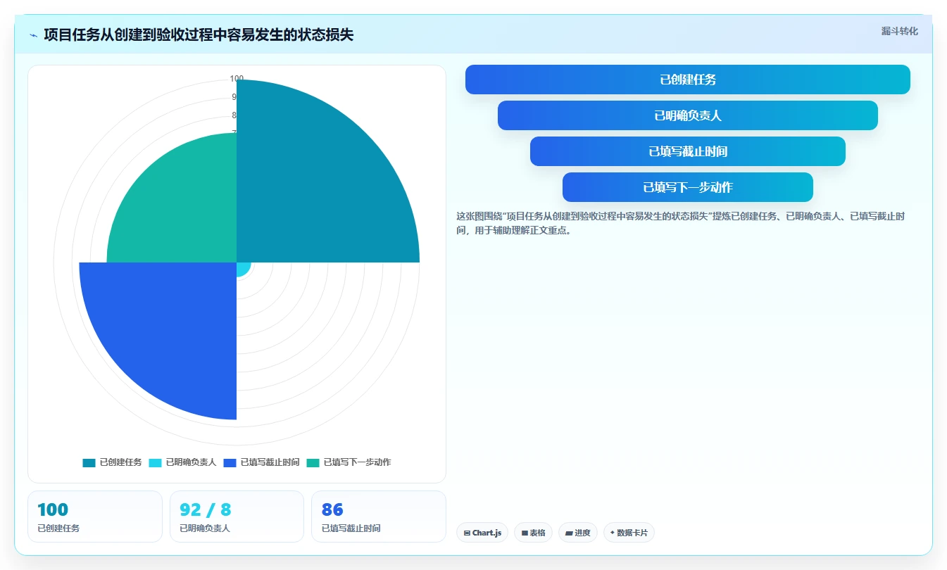 如何利用项目状态表提升团队效率?5个实用技巧助你事半功倍