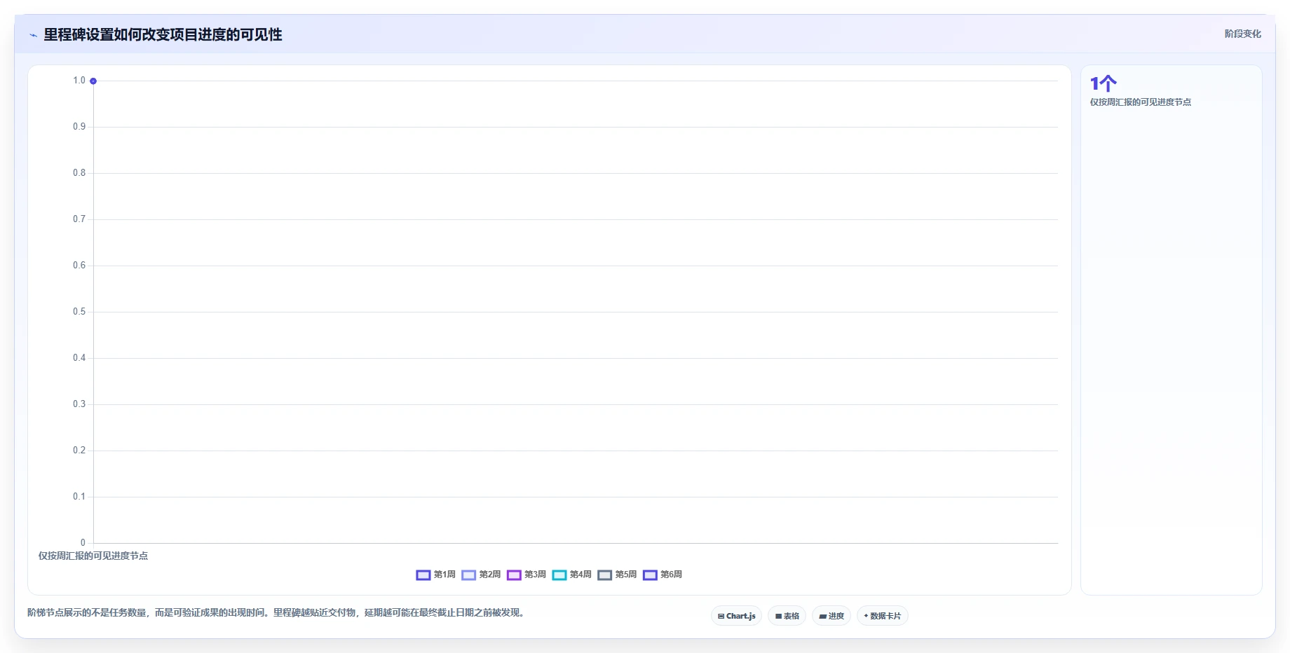 如何制定高效的项目推进工作计划表？5个步骤让你的项目事半功倍